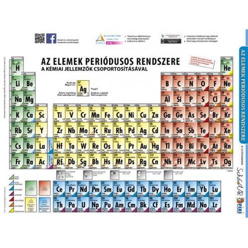 Stiefel Tanulói munkalap A4 Periódusos rendszer