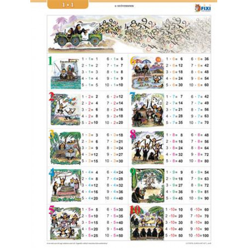 Stiefel Tanulói munkalap A4 Szorzótábla