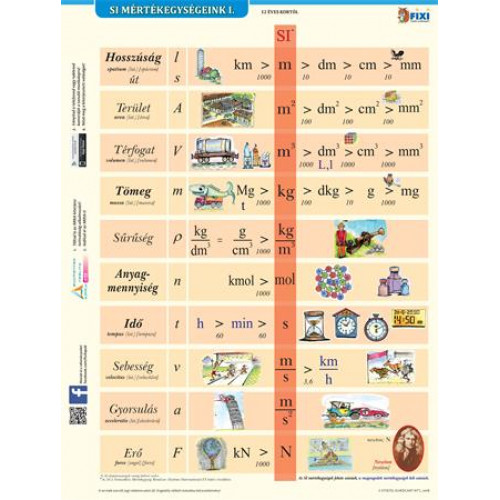 Stiefel Tanulói munkalap A4 SI mértékegységrendszer I.