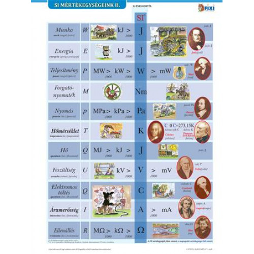 Stiefel Tanulói munkalap A4 SI mértékegységrendszer II.