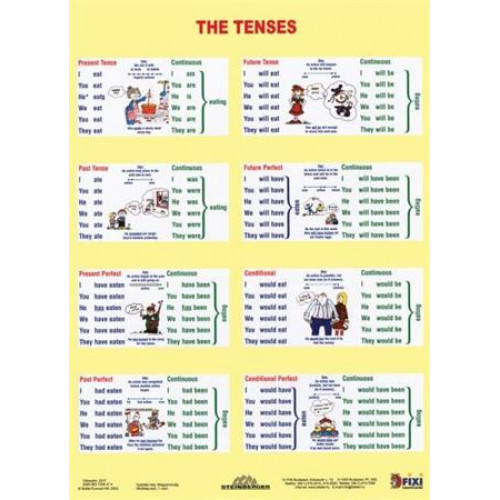 Stiefel Tanulói munkalap A4 The Tenses / Sentence Buiding