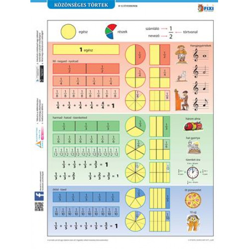 Stiefel Tanulói munkalap A4 Közönséges törtek