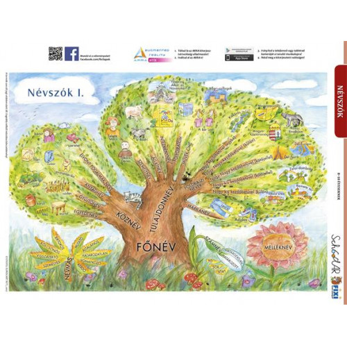 Stiefel Tanulói munkalap A4 Névszók I.