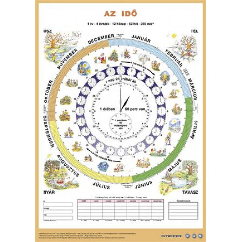 Stiefel Könyökalátét kétoldalas A3 Idő duo